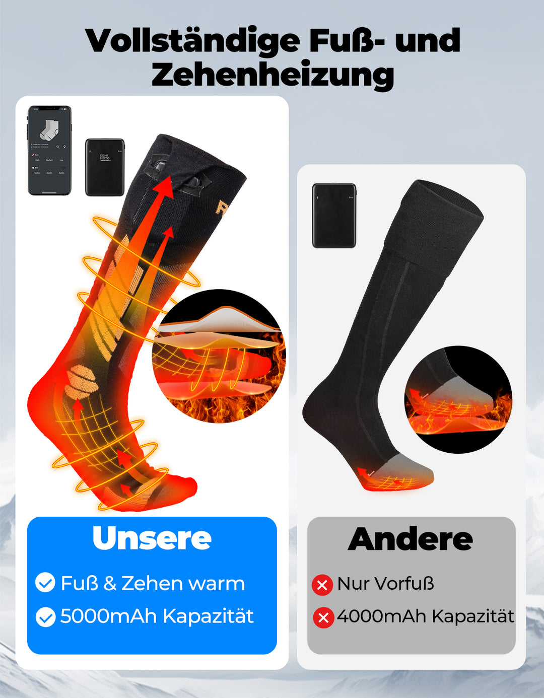 Waschbar Heizsocken mit Vollfuß- und Zehenheizung