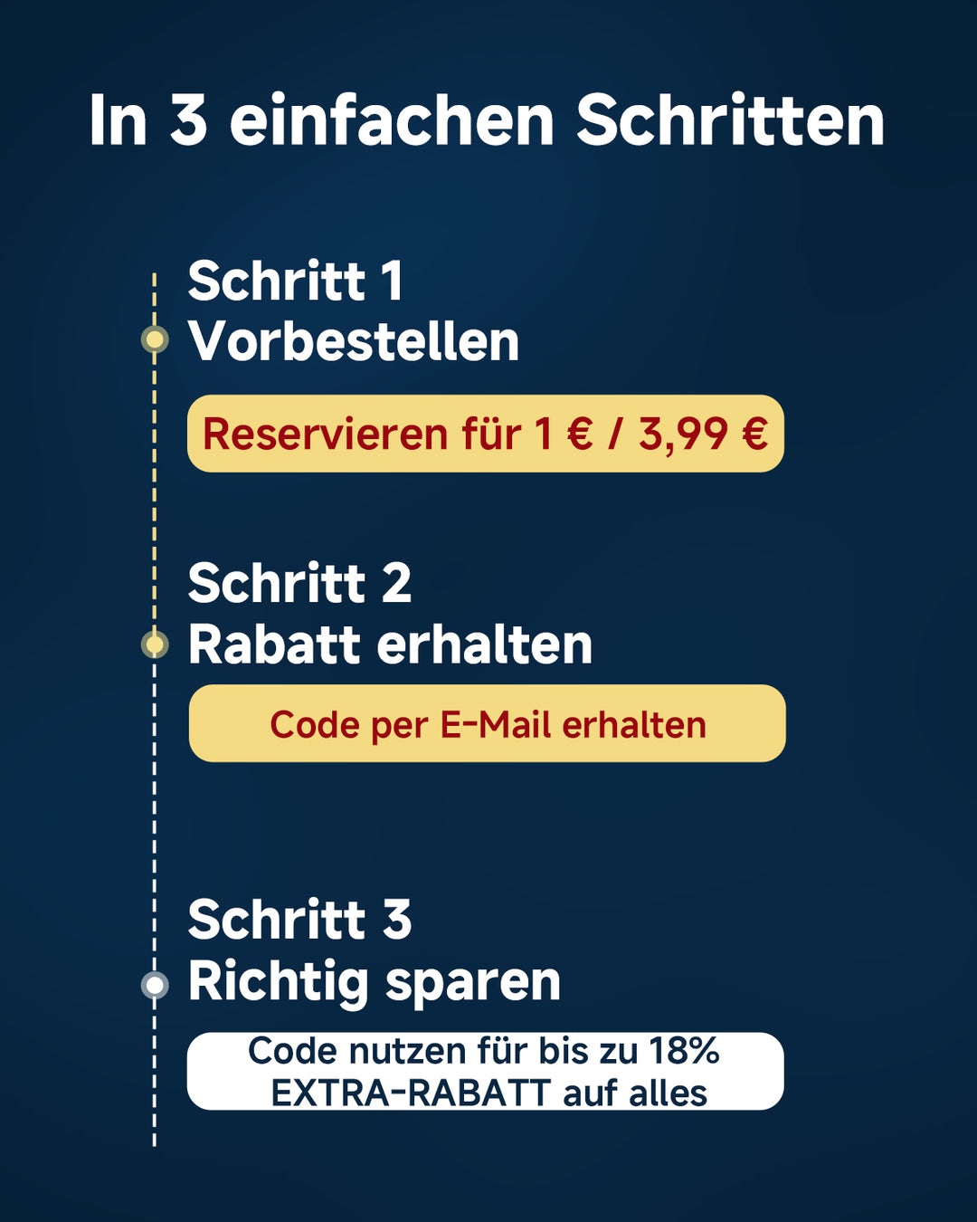VIP-Shopping-Vorteil: Jetzt kleinen Betrag investieren, groß sparen!