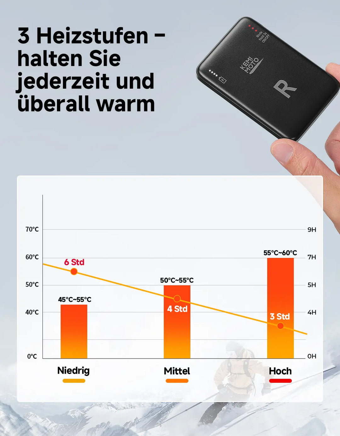 Beheizbare Sohlen mit App-Steuerung, 3 Heizstufen und Vollflächenwärme