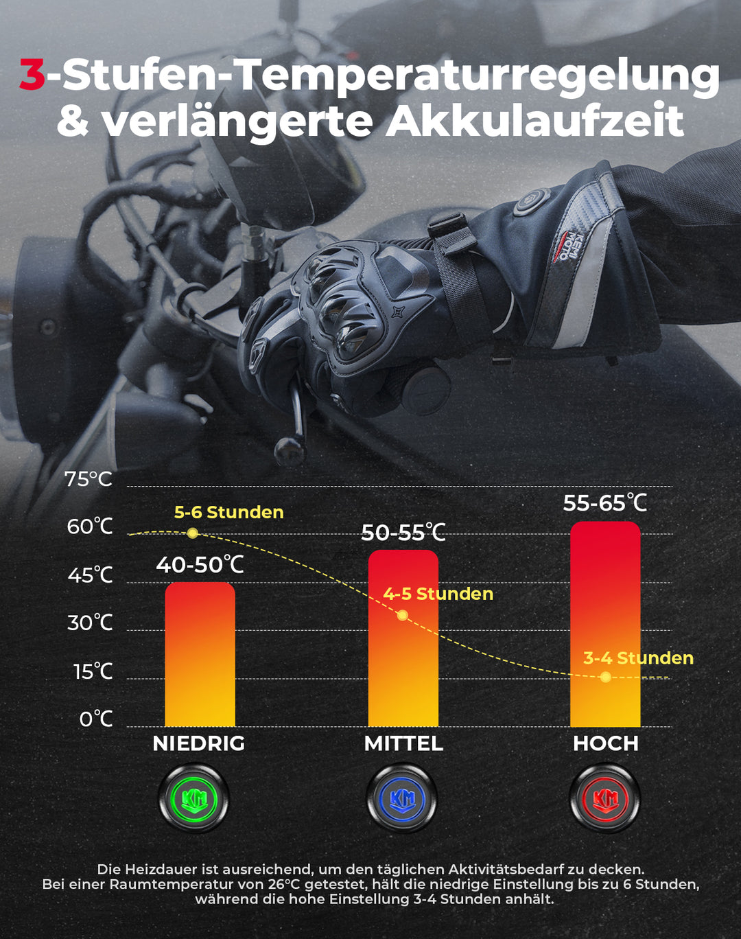 Handschuhe mit dreistufiger Temperaturregelung und Heizung