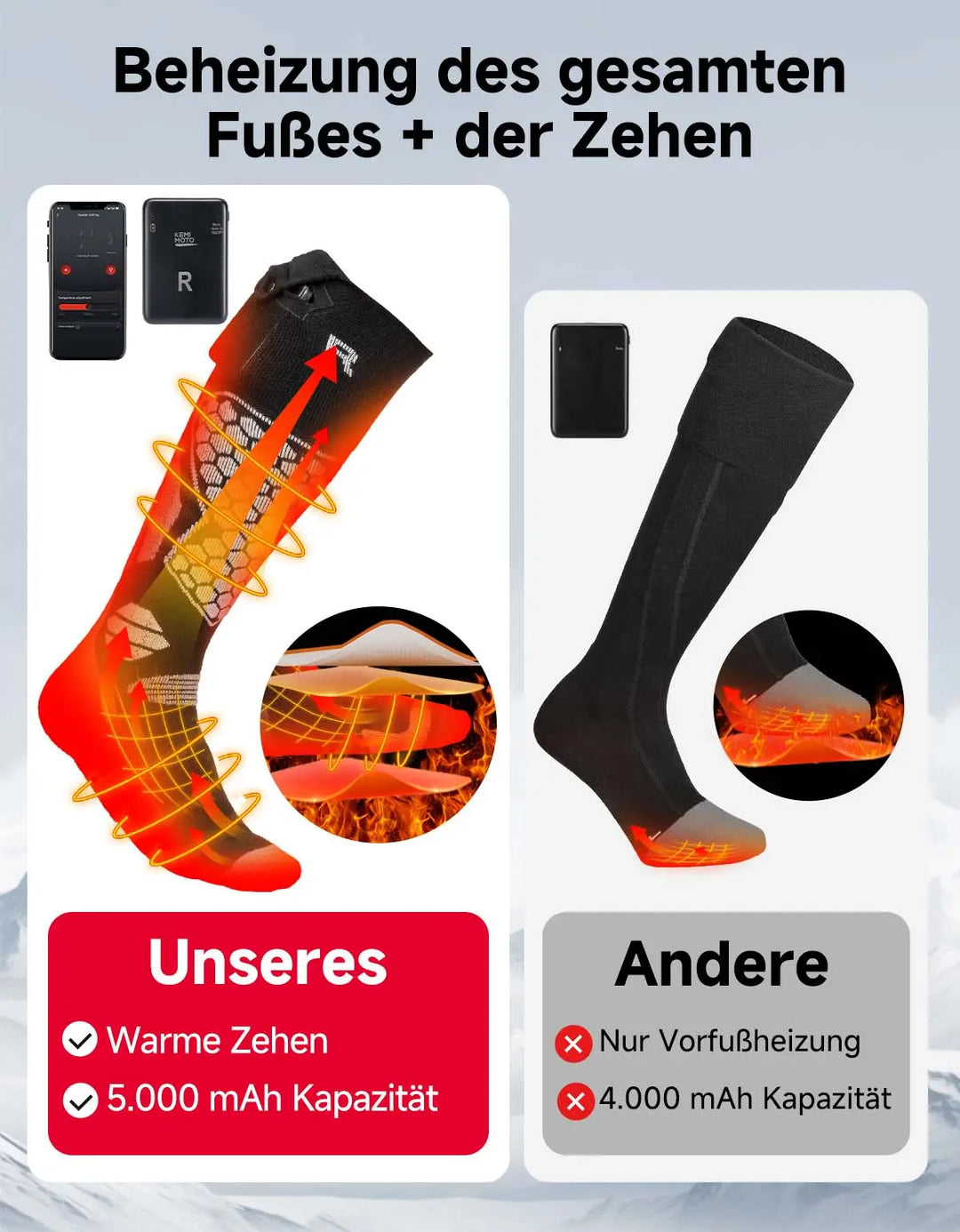Beheizte Socken für Herren Damen mit Vollfuß- und Zehenheizung