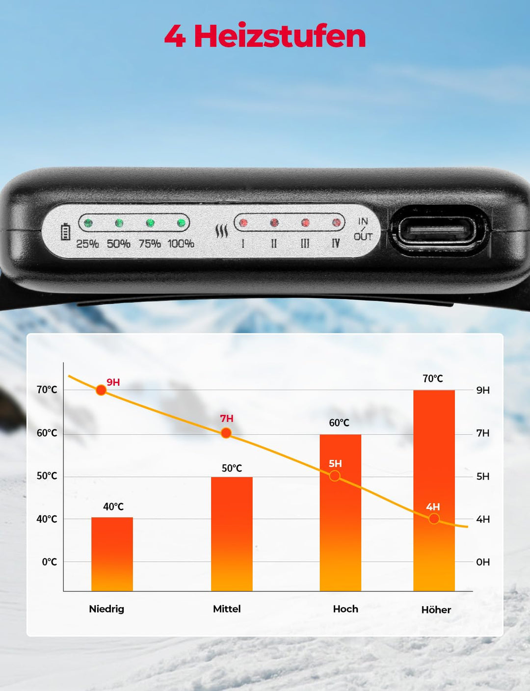 Wiederaufladbare Beheizbare Einlegesohlen mit 5V 5000mAh Akku und APP Steuerung